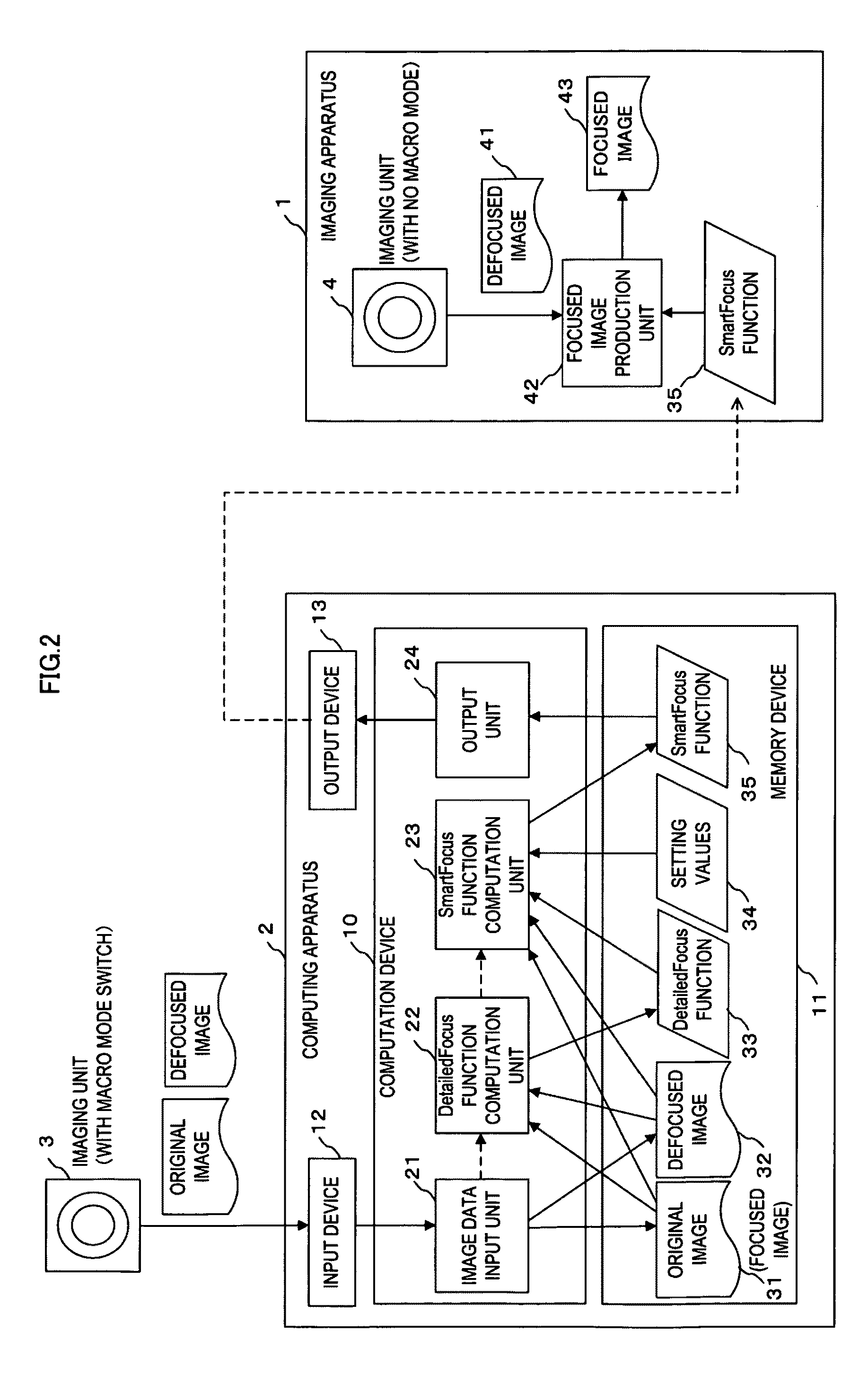 Image data processing method and imaging apparatus