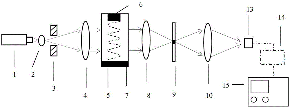 A method and device for measuring the velocity and frequency of ultrasonic traveling waves in liquid