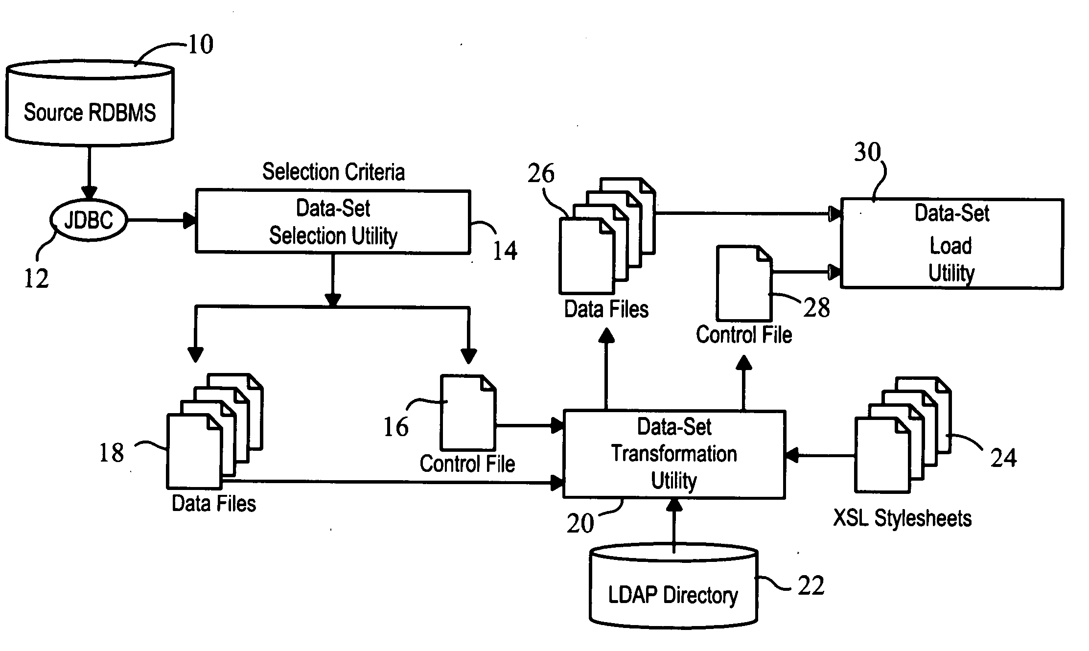 Customizable data translation method and system