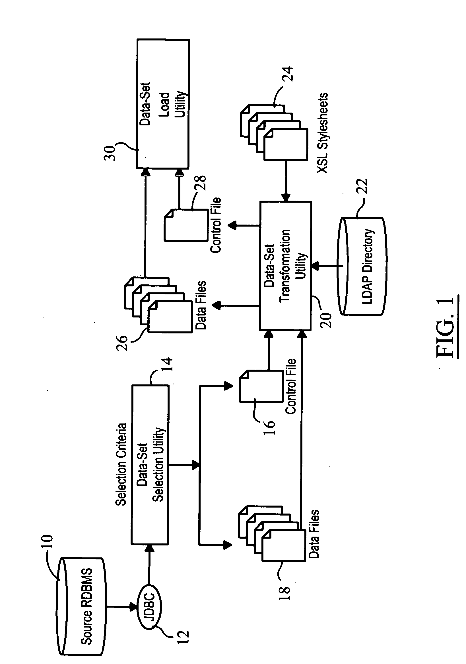 Customizable data translation method and system