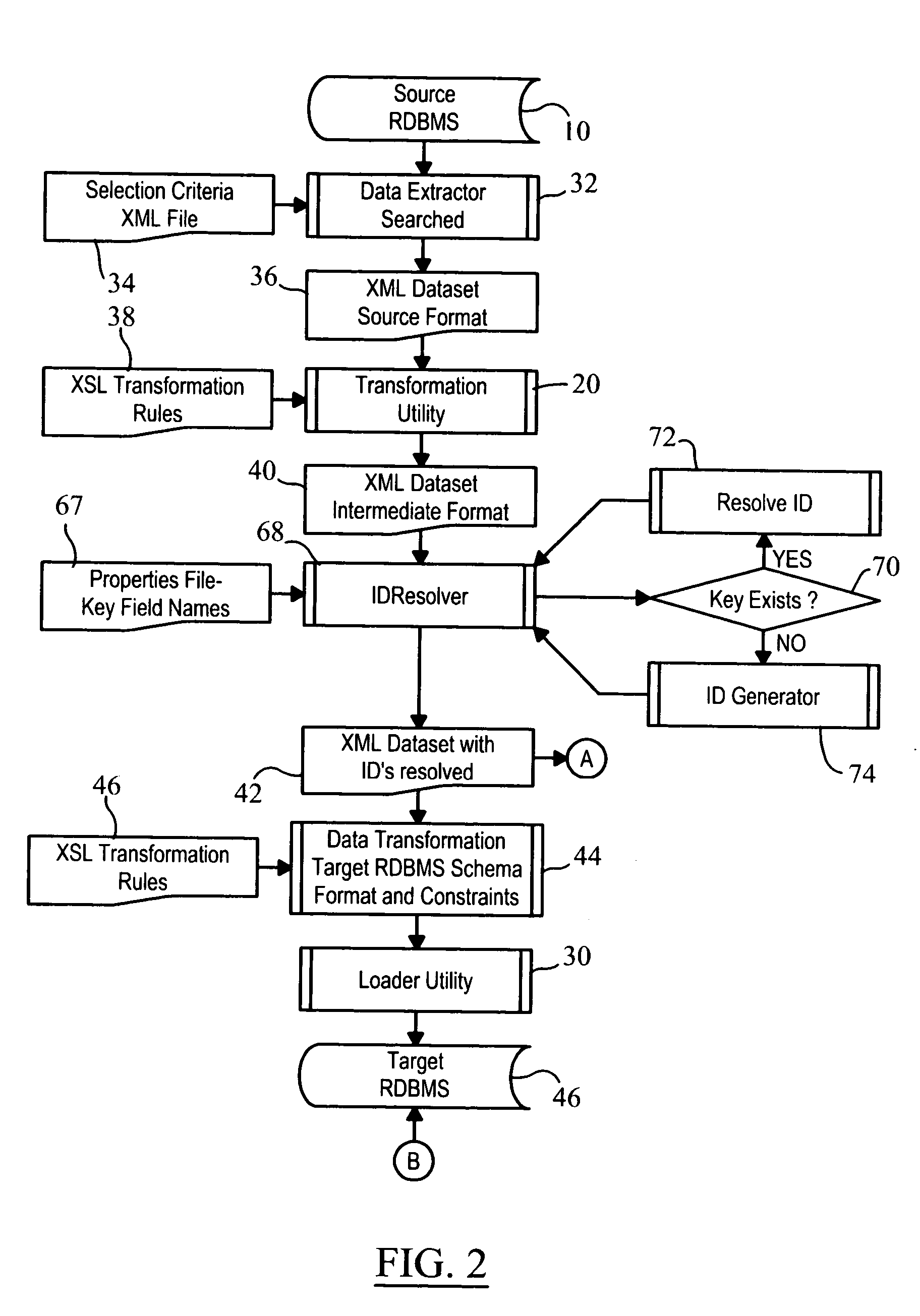 Customizable data translation method and system