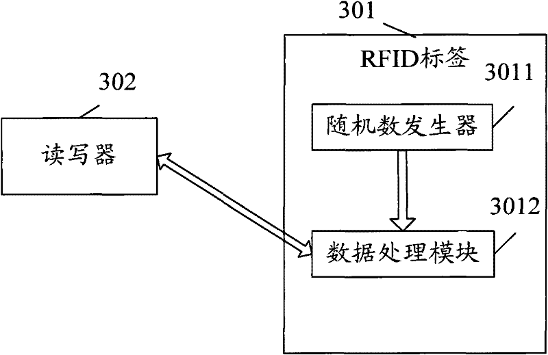 RFID (radio frequency identification) tag identification method