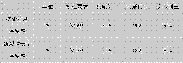 High-temperature-resistant soft power cable for maritime oil and gas engineering and manufacturing method thereof