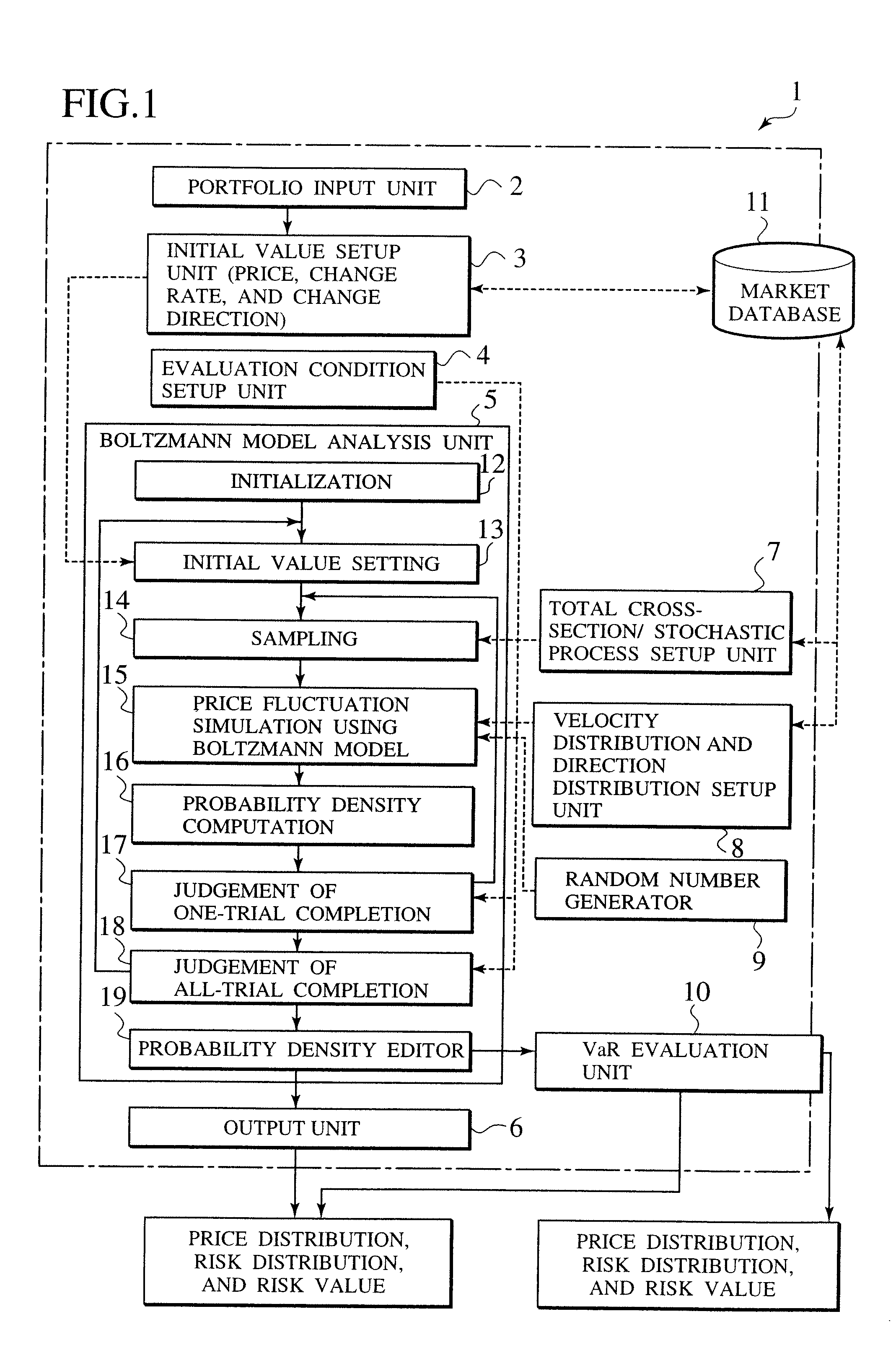 Price and risk evaluation system for financial product or its derivatives, dealing system, recording medium storing a price and risk evaluation program, and recording medium storing a dealing program