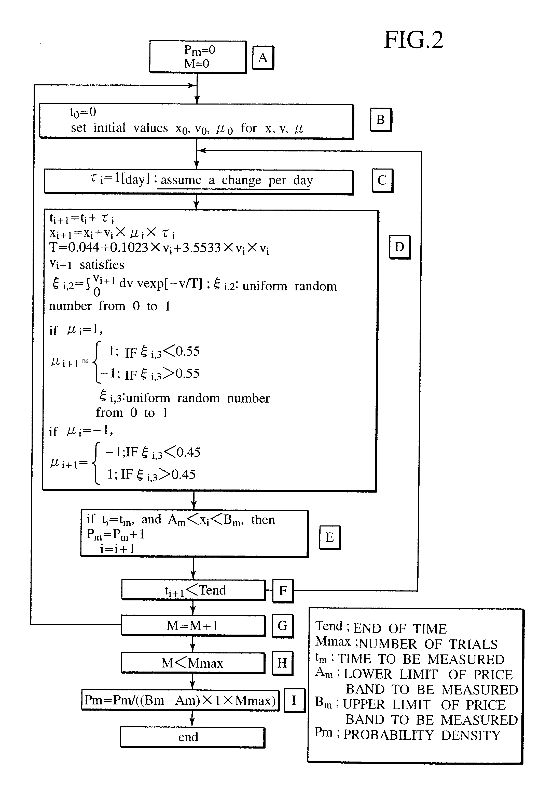 Price and risk evaluation system for financial product or its derivatives, dealing system, recording medium storing a price and risk evaluation program, and recording medium storing a dealing program