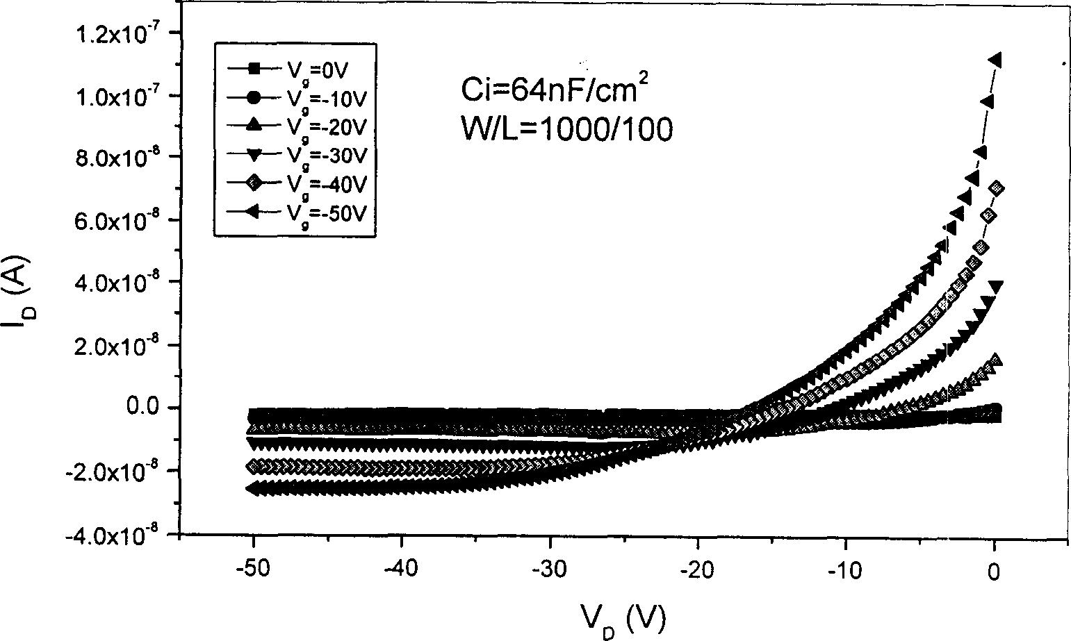 Organic film transistor and preparing method