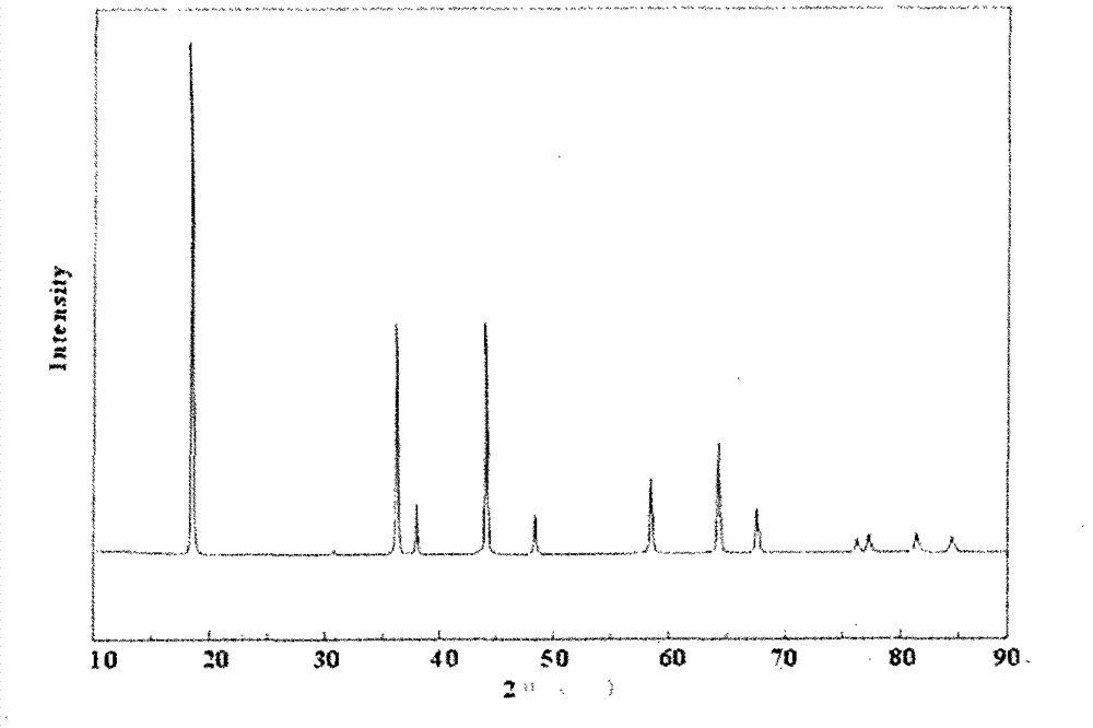 Lithium ion battery high-voltage anode material preparation and surface coating method