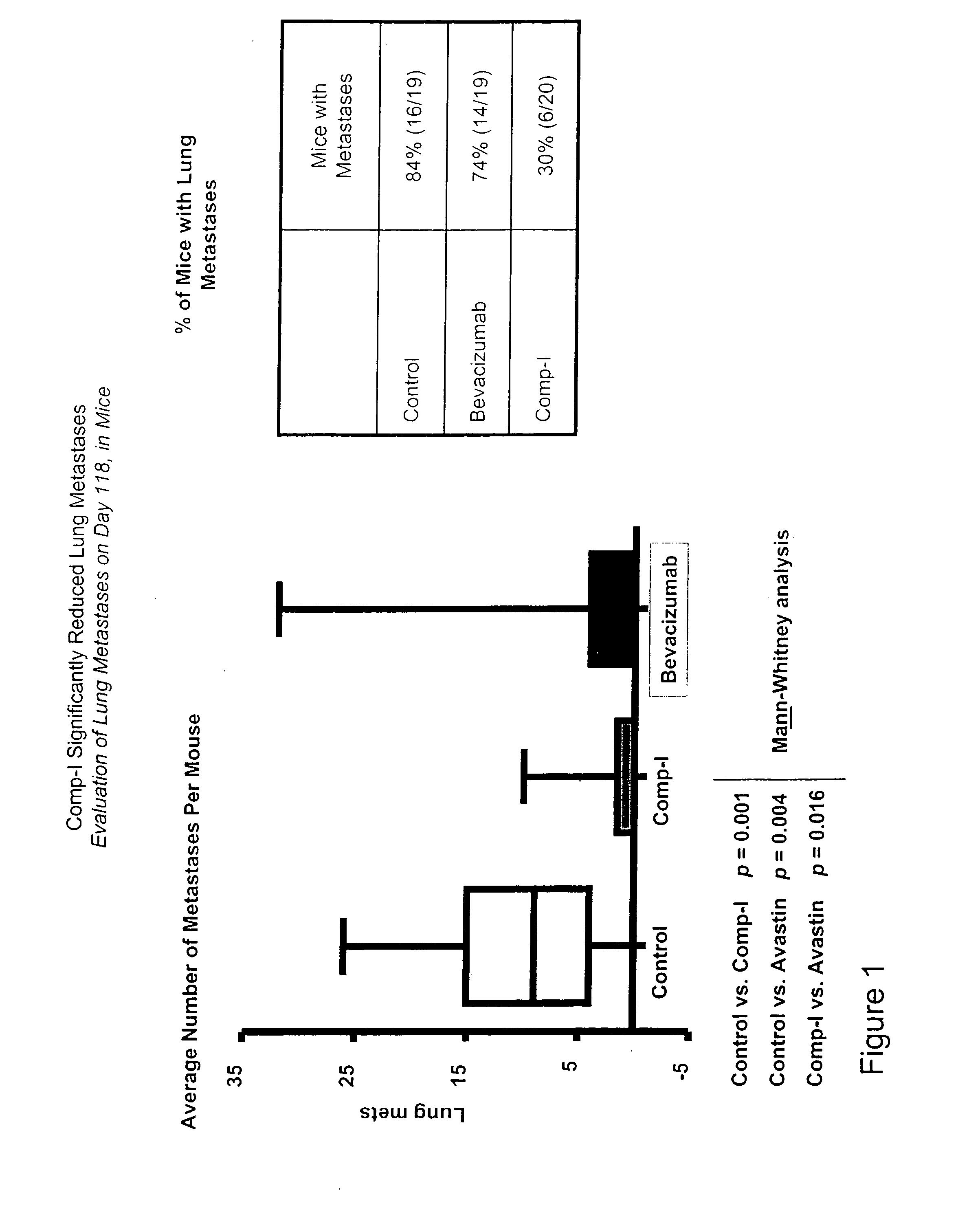 Use of vegfr-2 inhibitors for treating metastatic cancer