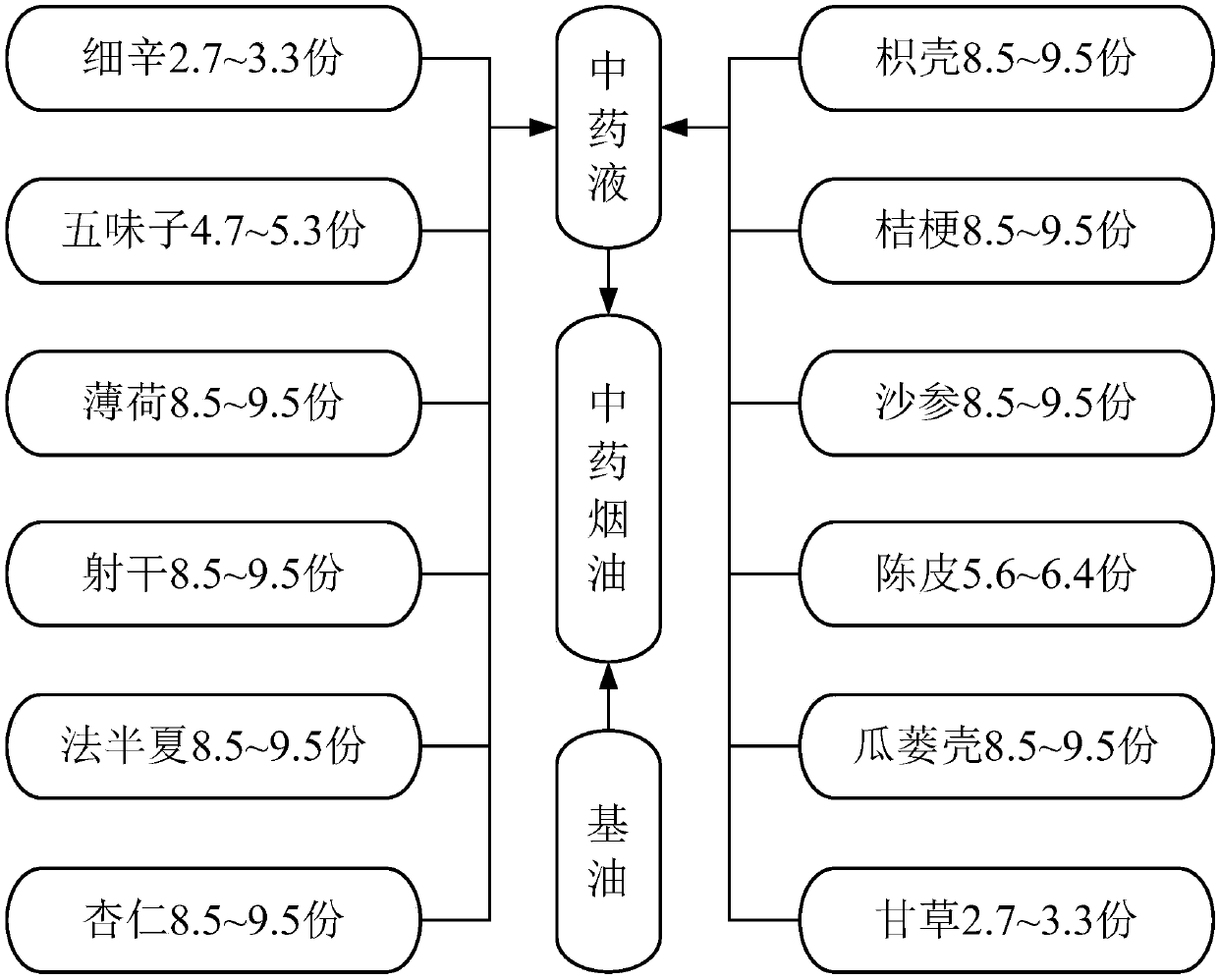 Traditional Chinese medicine tobacco tar and traditional Chinese medicine electronic cigarette