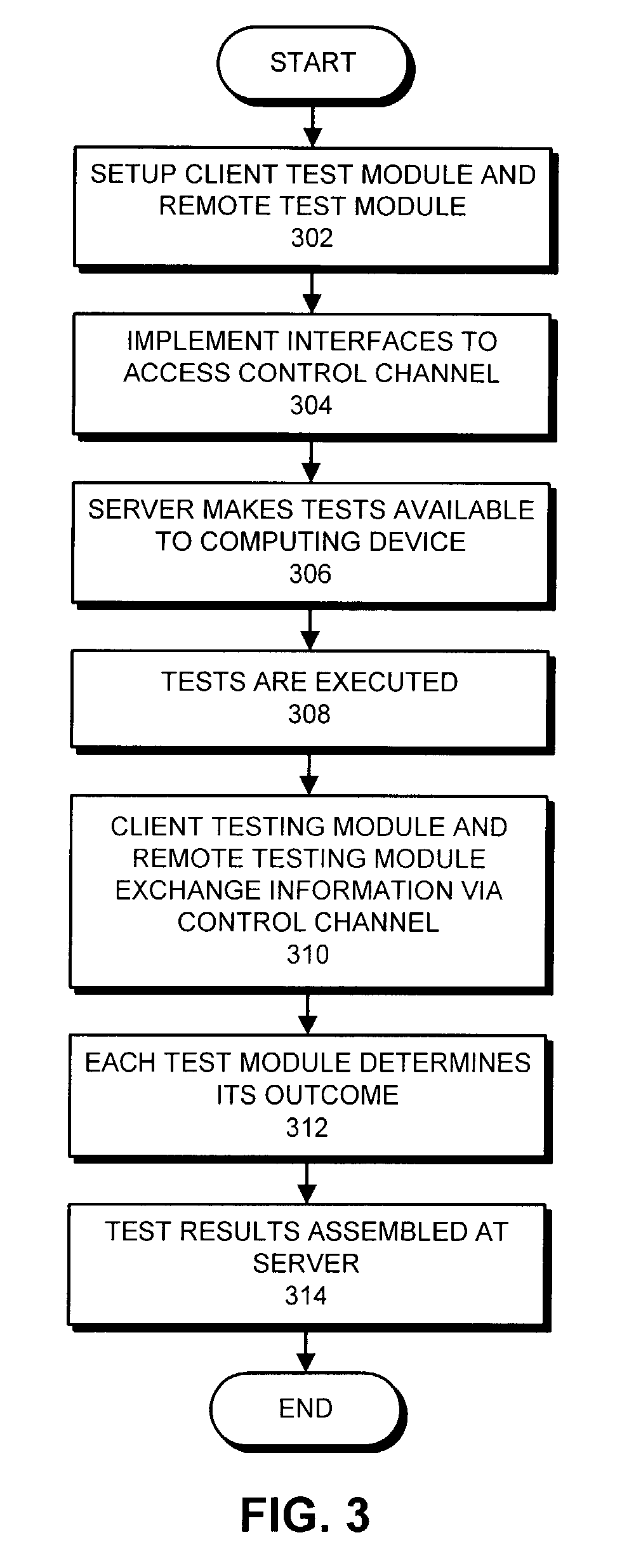 Compliance testing communication protocols implemented on resource-constrained computing devices