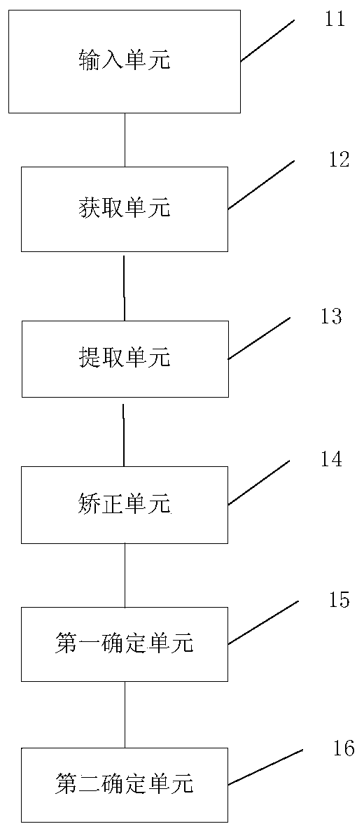 A bone age detection method and device based on deep learning