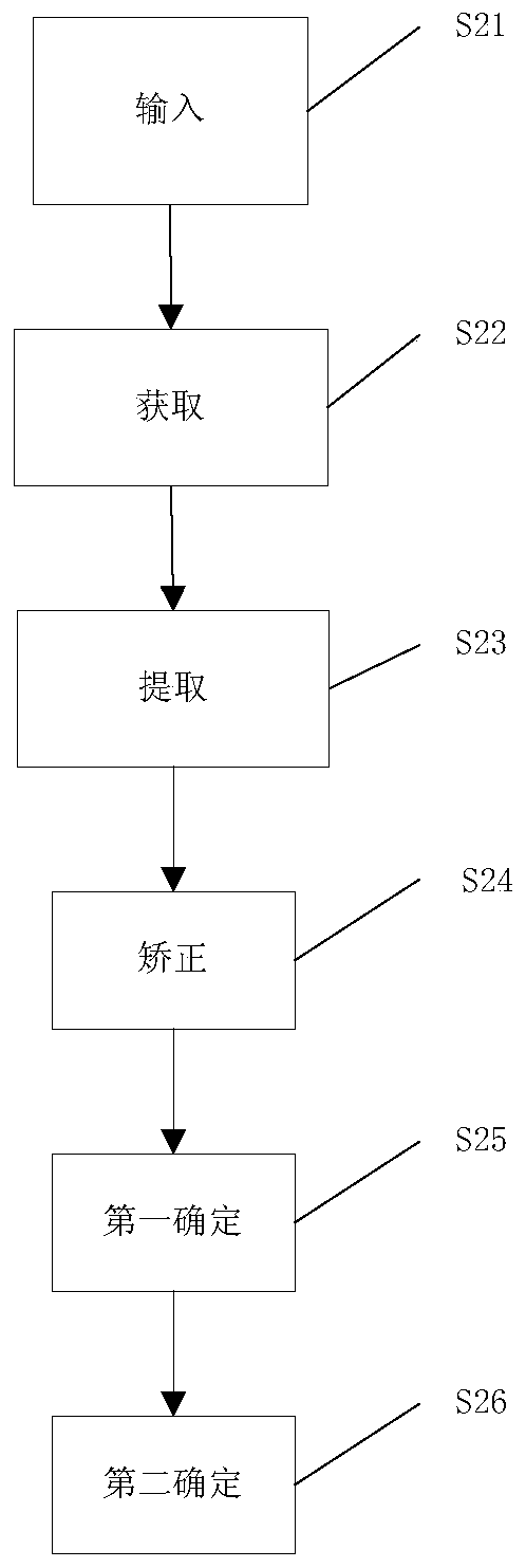 A bone age detection method and device based on deep learning