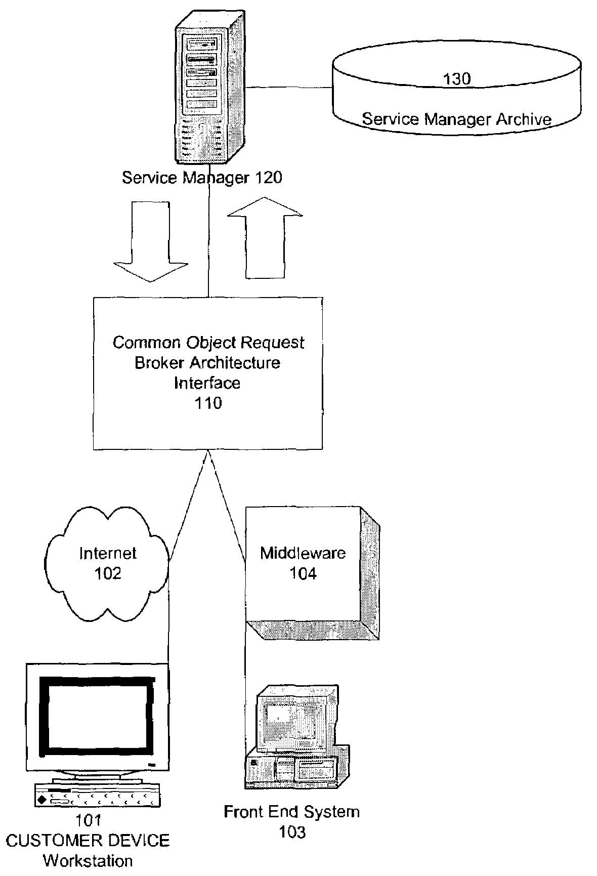 Structured query language (SQL) query via common object request broker architecture (CORBA) interface