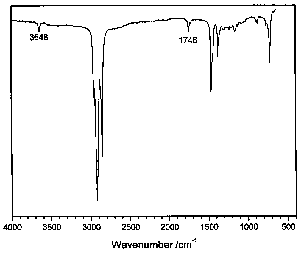 Synthesis method of polyalphaolefin lubricating oil with antioxidative properties