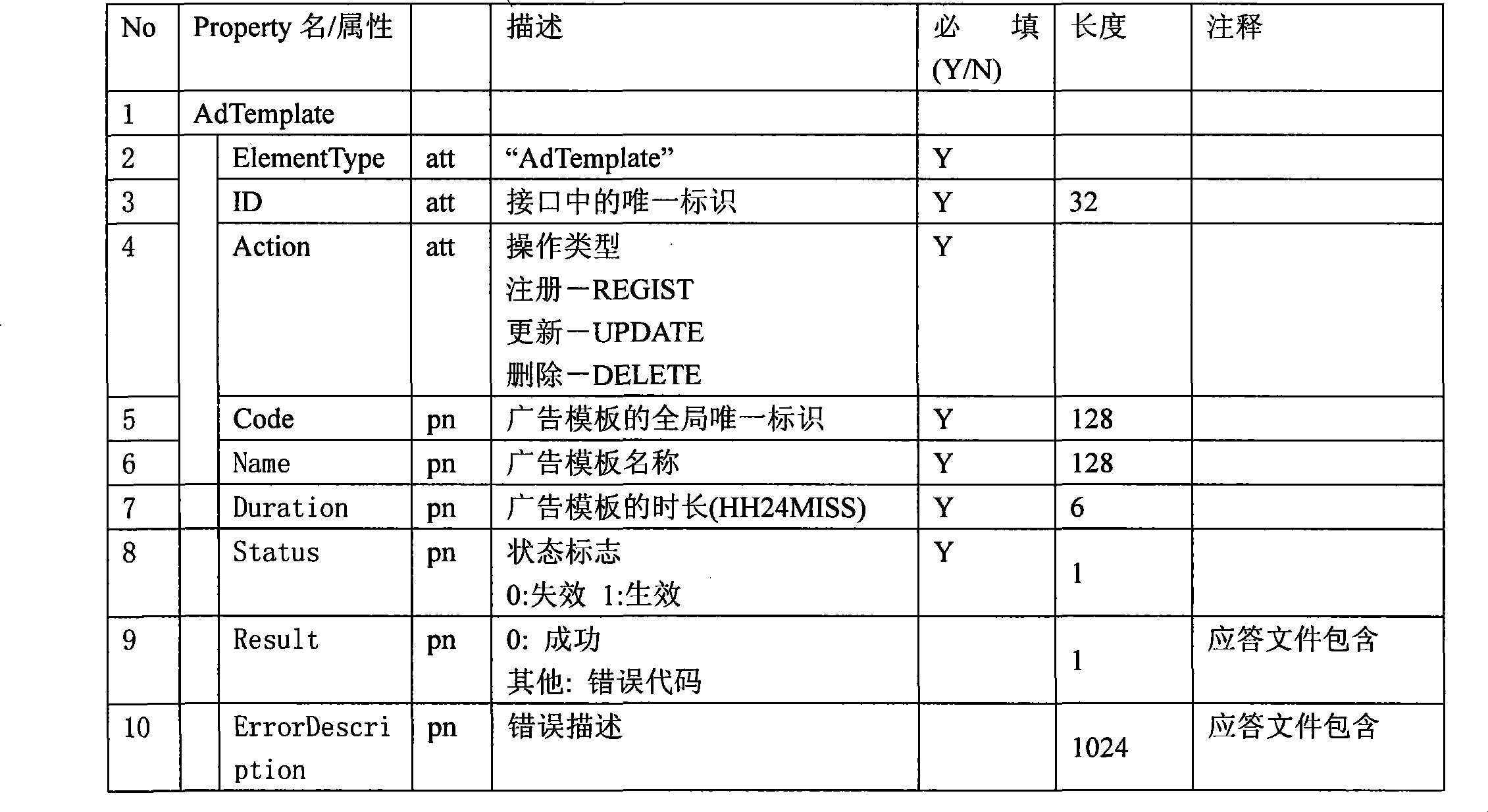 IPTV advertisement system based on virtual channel and its implementing method