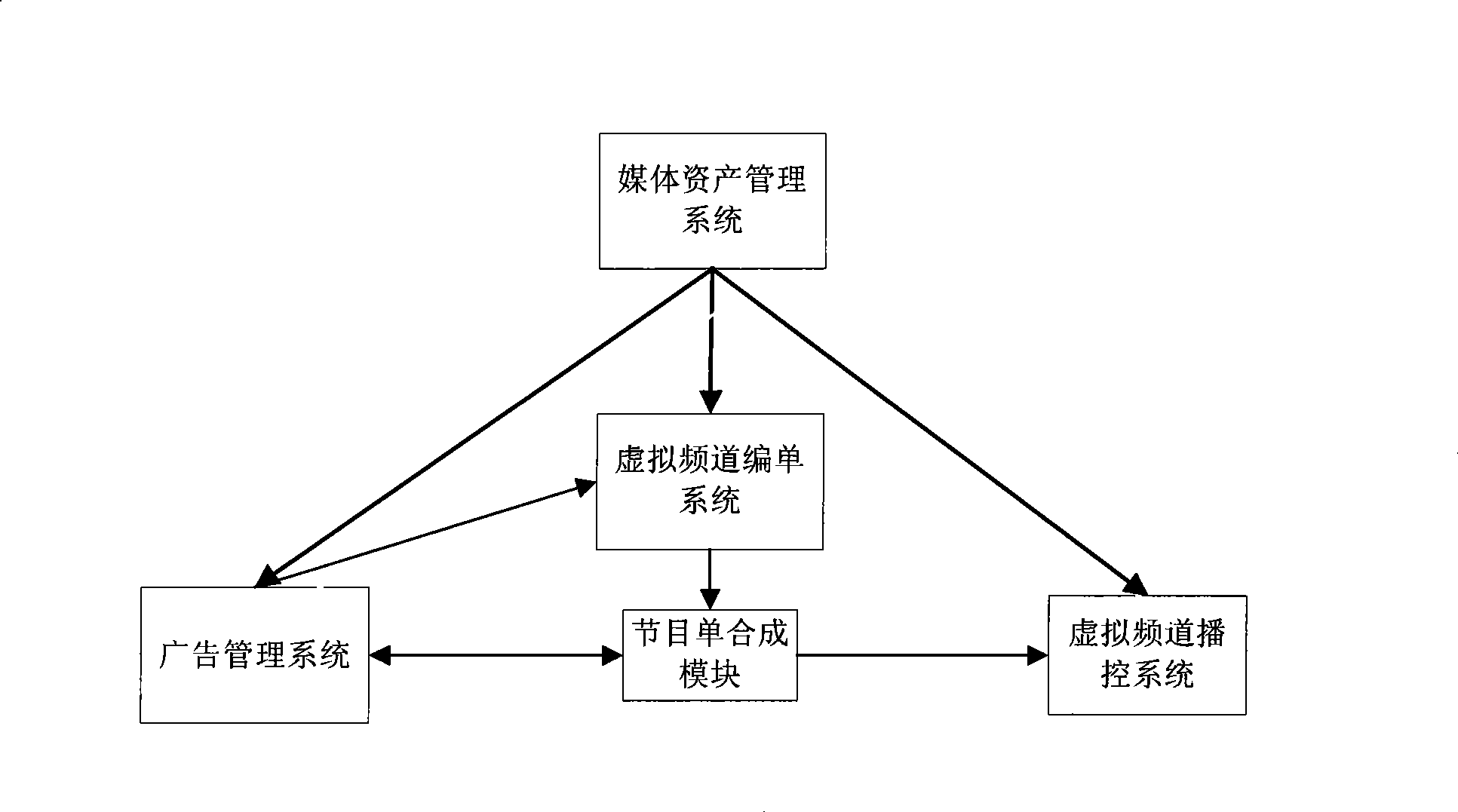 IPTV advertisement system based on virtual channel and its implementing method