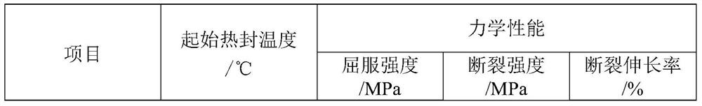 A kind of polypropylene composition and its preparation method and application