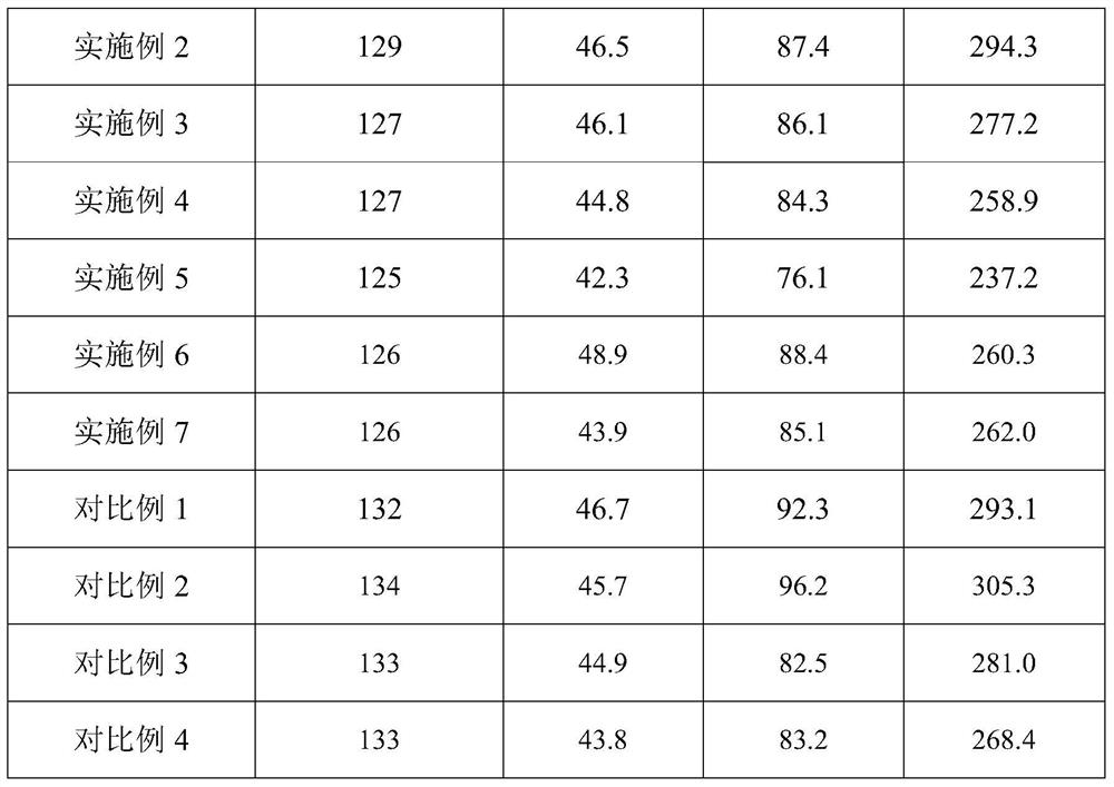 A kind of polypropylene composition and its preparation method and application