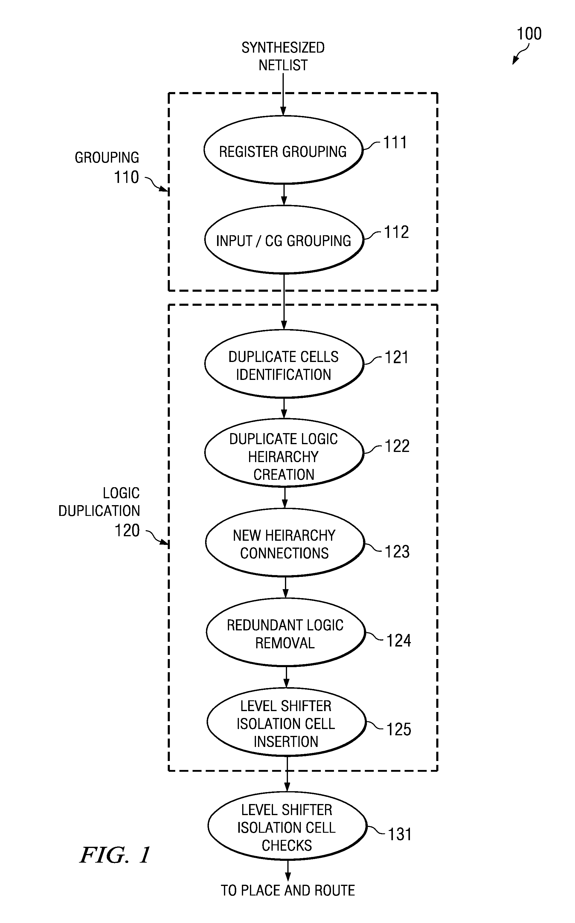 Methodology for hierarchy separation at asynchronous clock domain boundaries for multi-voltage optimization using design compiler