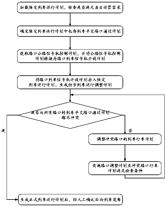 Train operation plan adjusting method and system