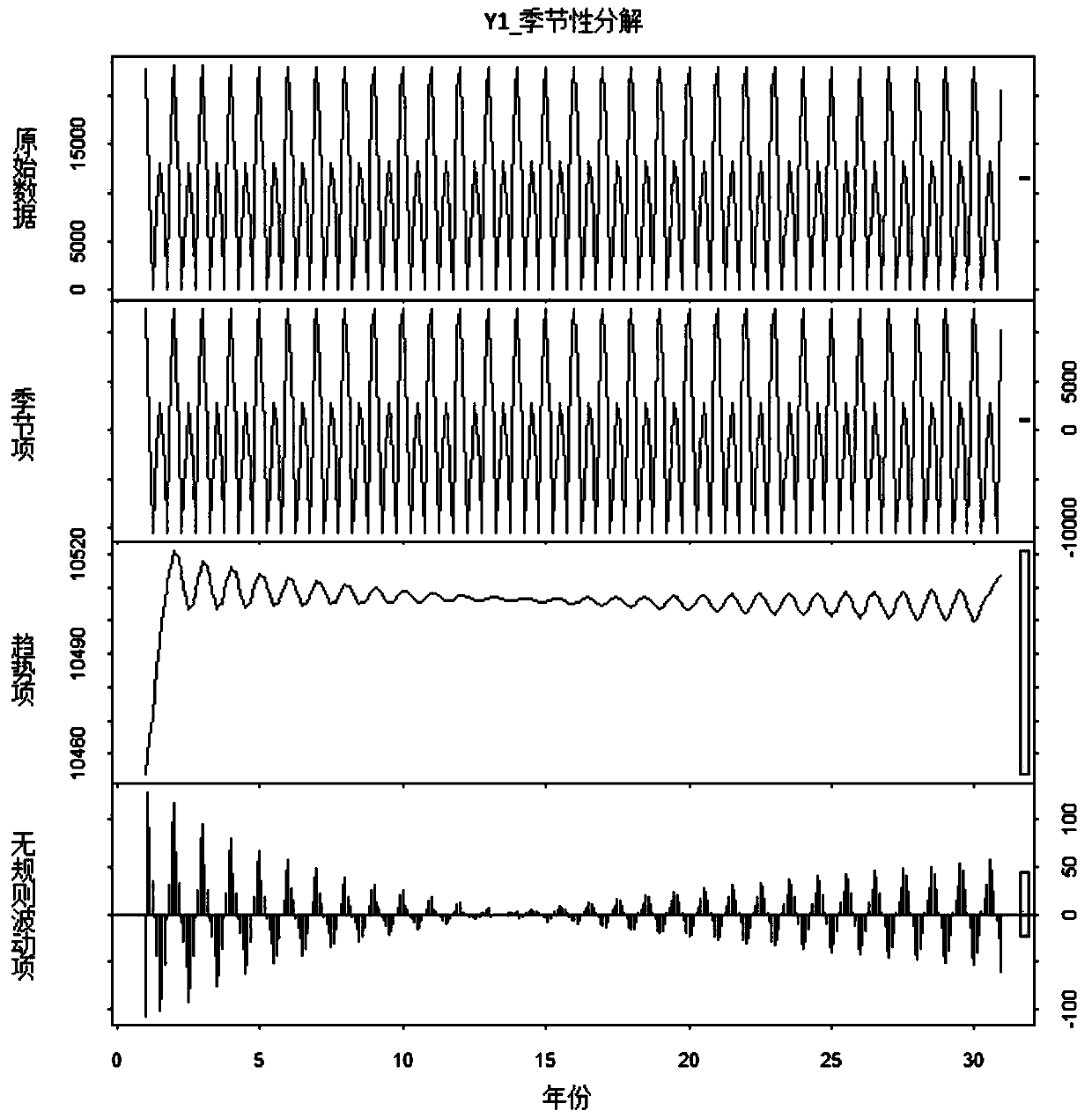 A ground source heat pump system performance prediction method