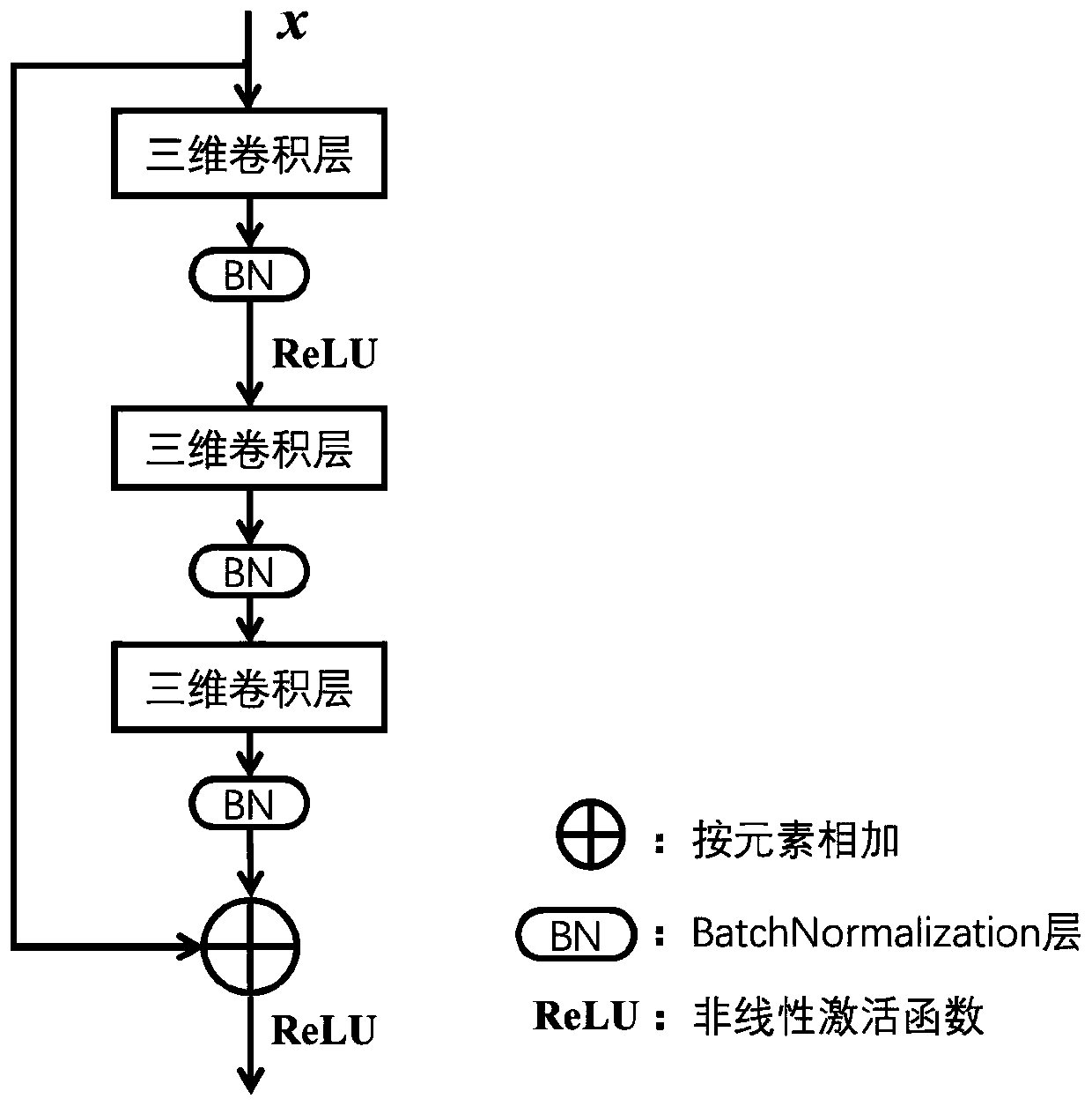 Hyperspectral intelligent classification method based on prototype learning mechanism and multi-dimensional residual network