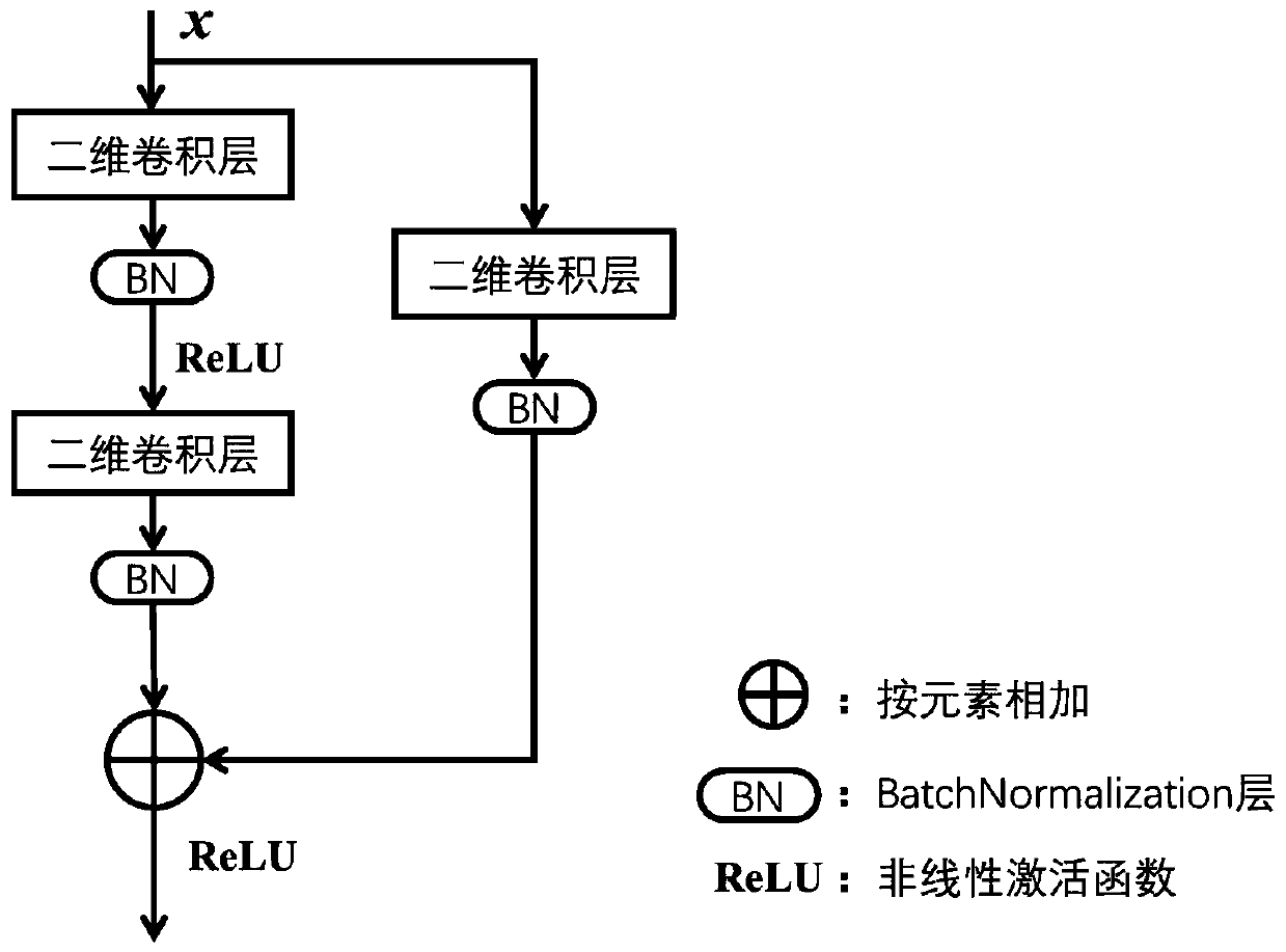 Hyperspectral intelligent classification method based on prototype learning mechanism and multi-dimensional residual network