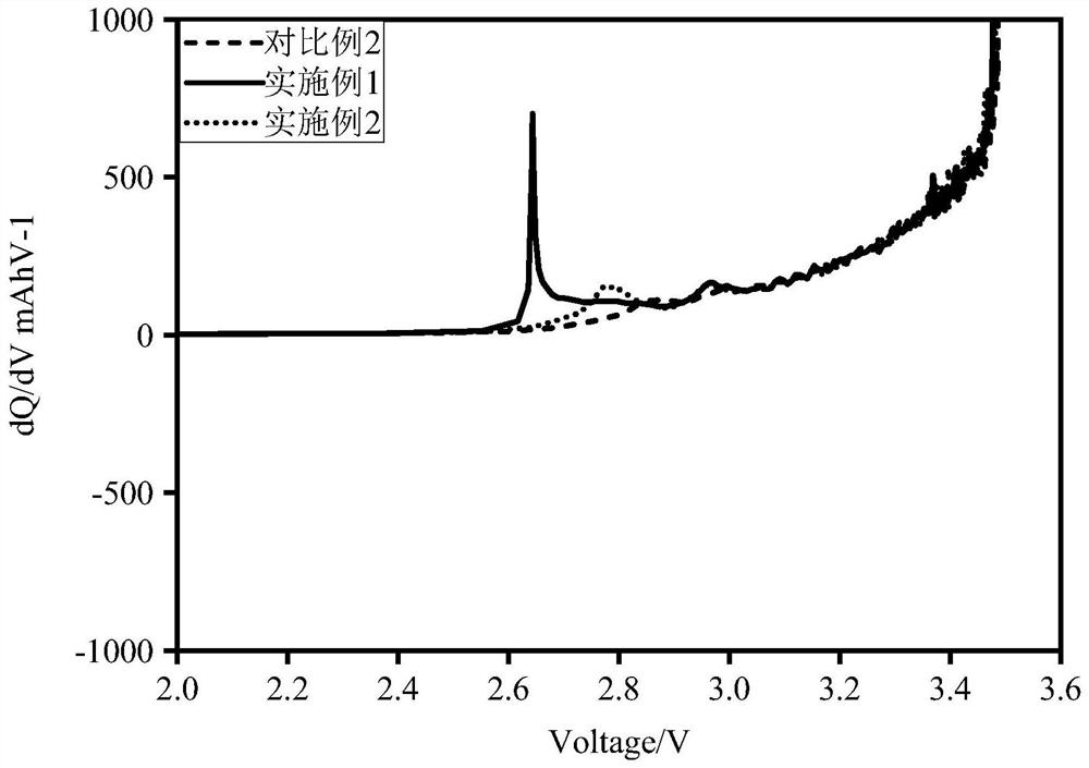 Composition, electrolyte containing composition and lithium ion battery