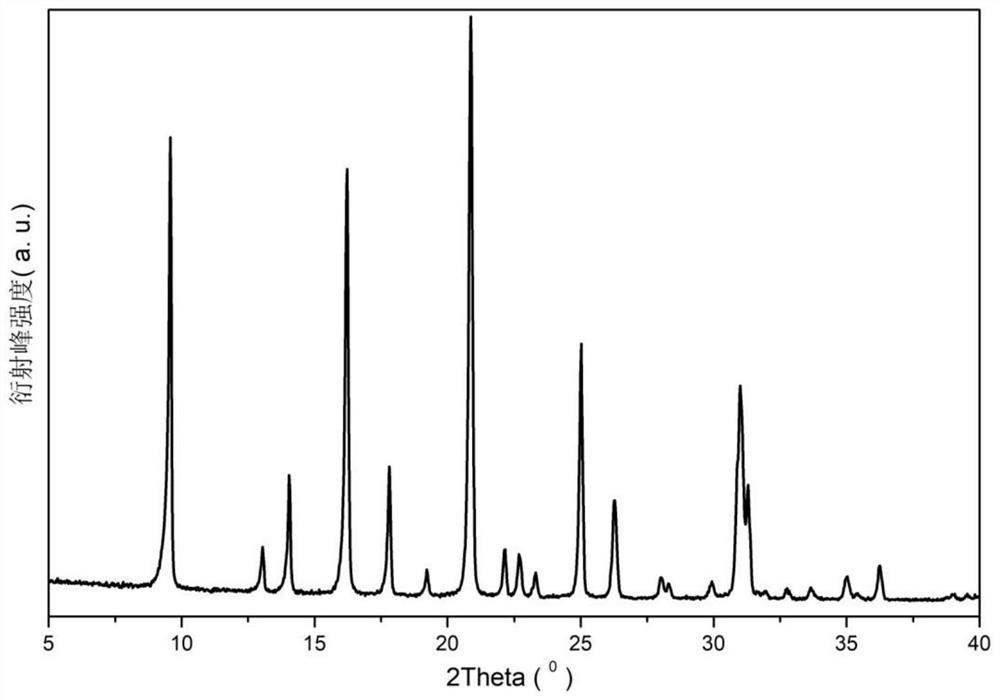 CHA structure molecular sieve, synthesis method, nitrogen oxide selective reduction catalyst and application