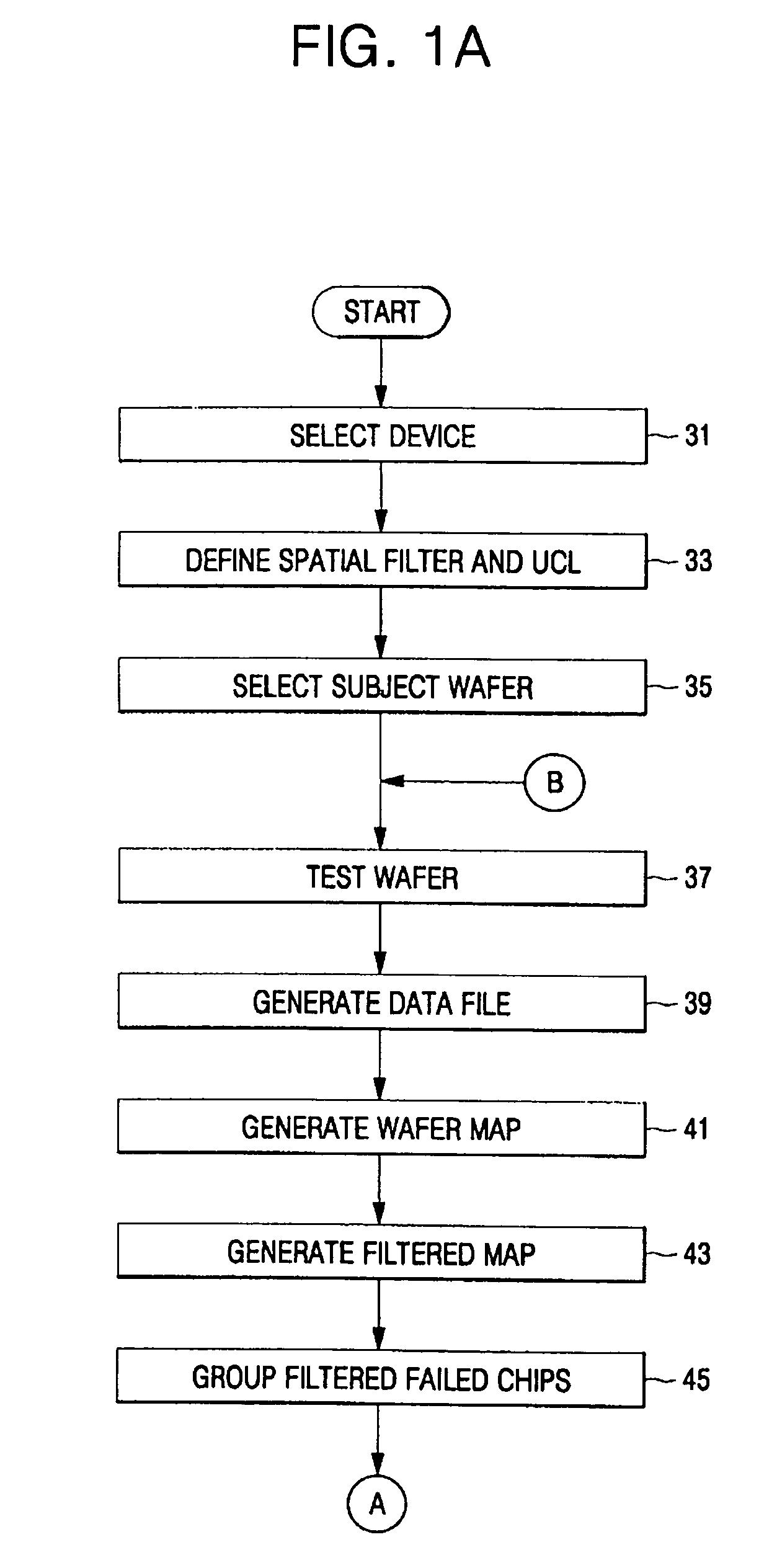 Testing method detecting localized failure on a semiconductor wafer