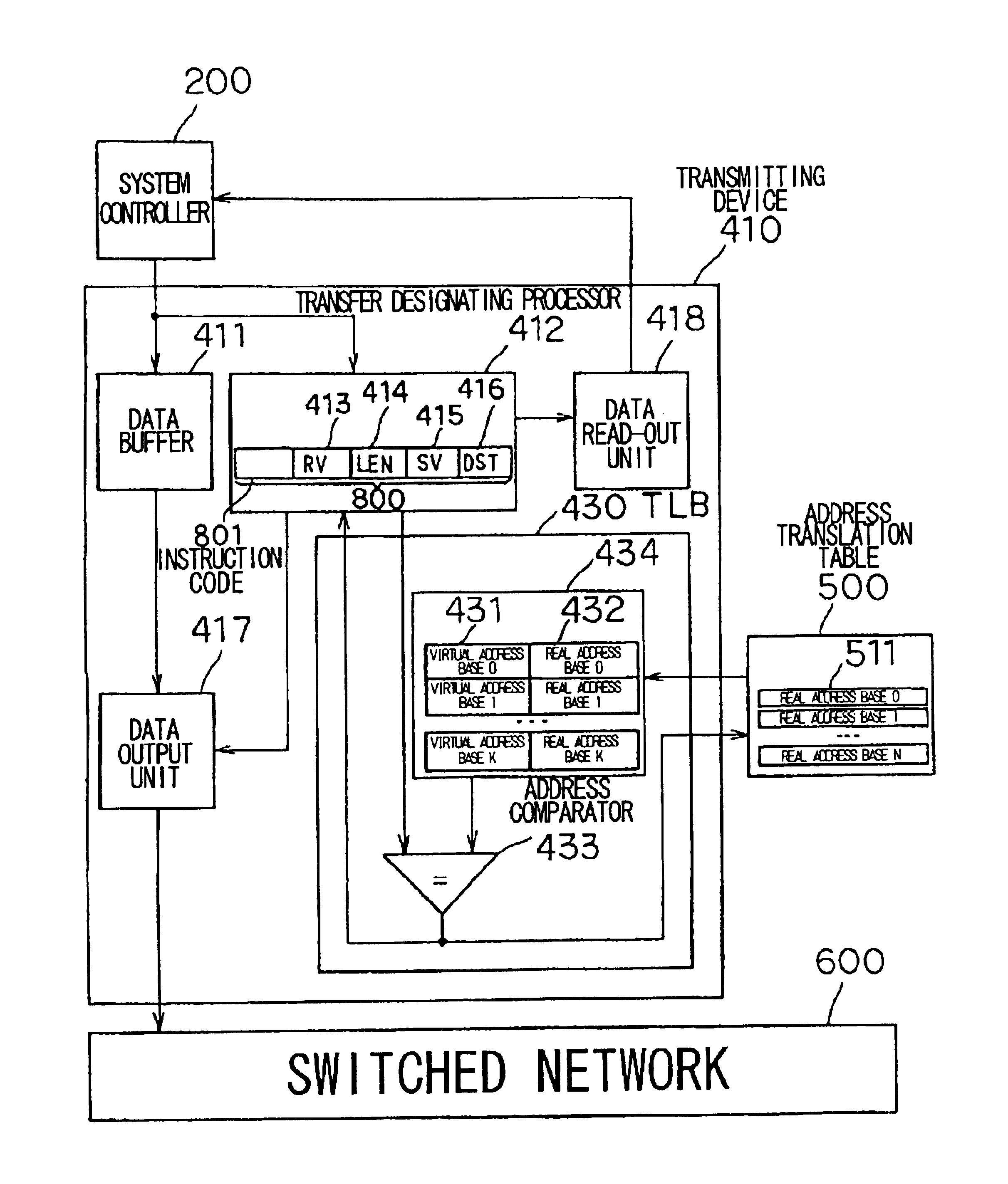 Data transfer between virtual addresses