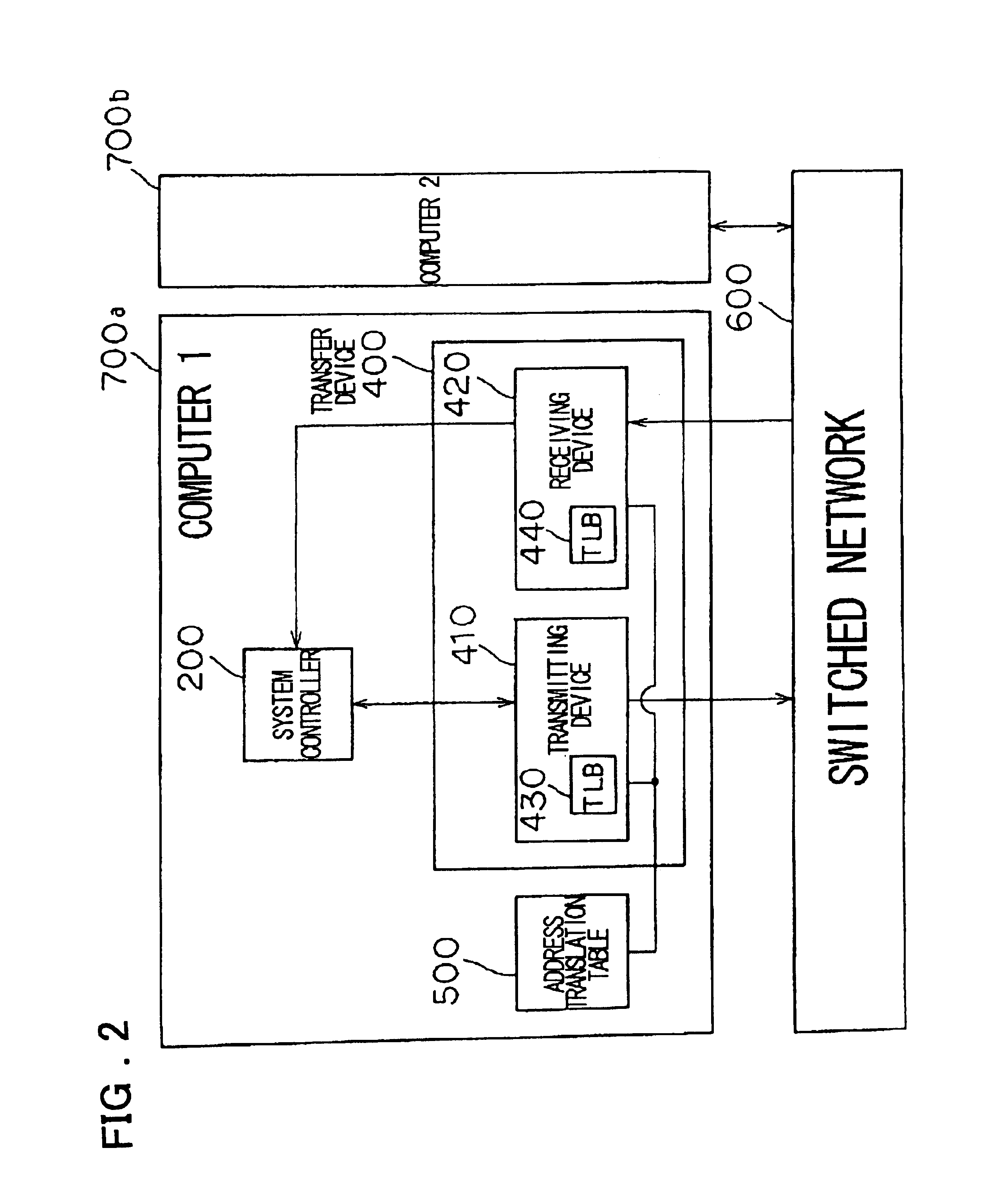 Data transfer between virtual addresses