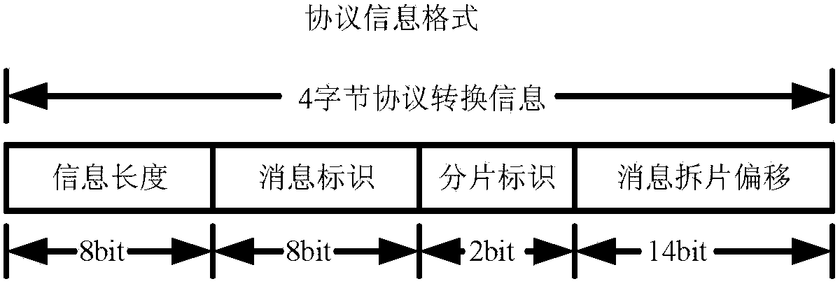 Method for sending and reorganizing data frames in ttp format at tte terminal