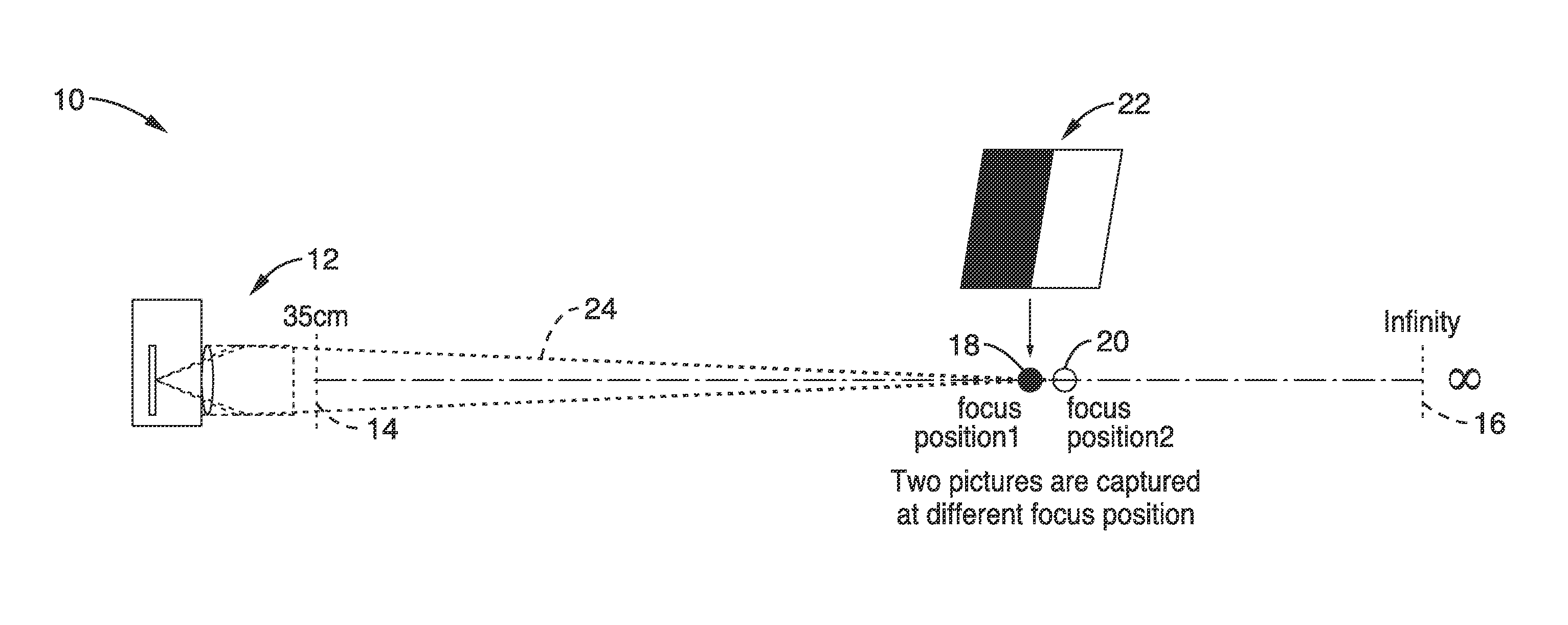 Motion robust depth estimation using convolution and wavelet transforms