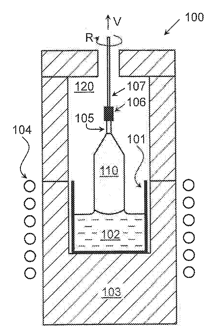 METHOD FOR GROWING BETA PHASE OF GALLIUM OXIDE ([beta]-Ga2O3) SINGLE CRYSTALS FROM THE MELT CONTAINED WITHIN A METAL CRUCIBLE