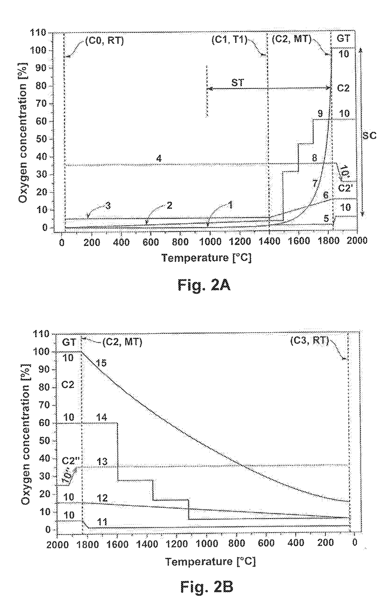 METHOD FOR GROWING BETA PHASE OF GALLIUM OXIDE ([beta]-Ga2O3) SINGLE CRYSTALS FROM THE MELT CONTAINED WITHIN A METAL CRUCIBLE