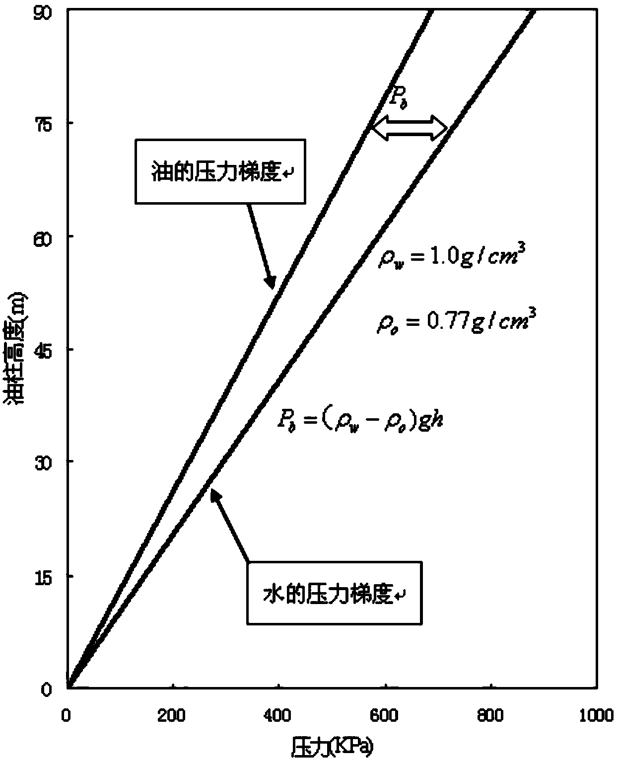 Sandstone oil and gas carrier bed geophysics-geology-geochemistry detection method and device