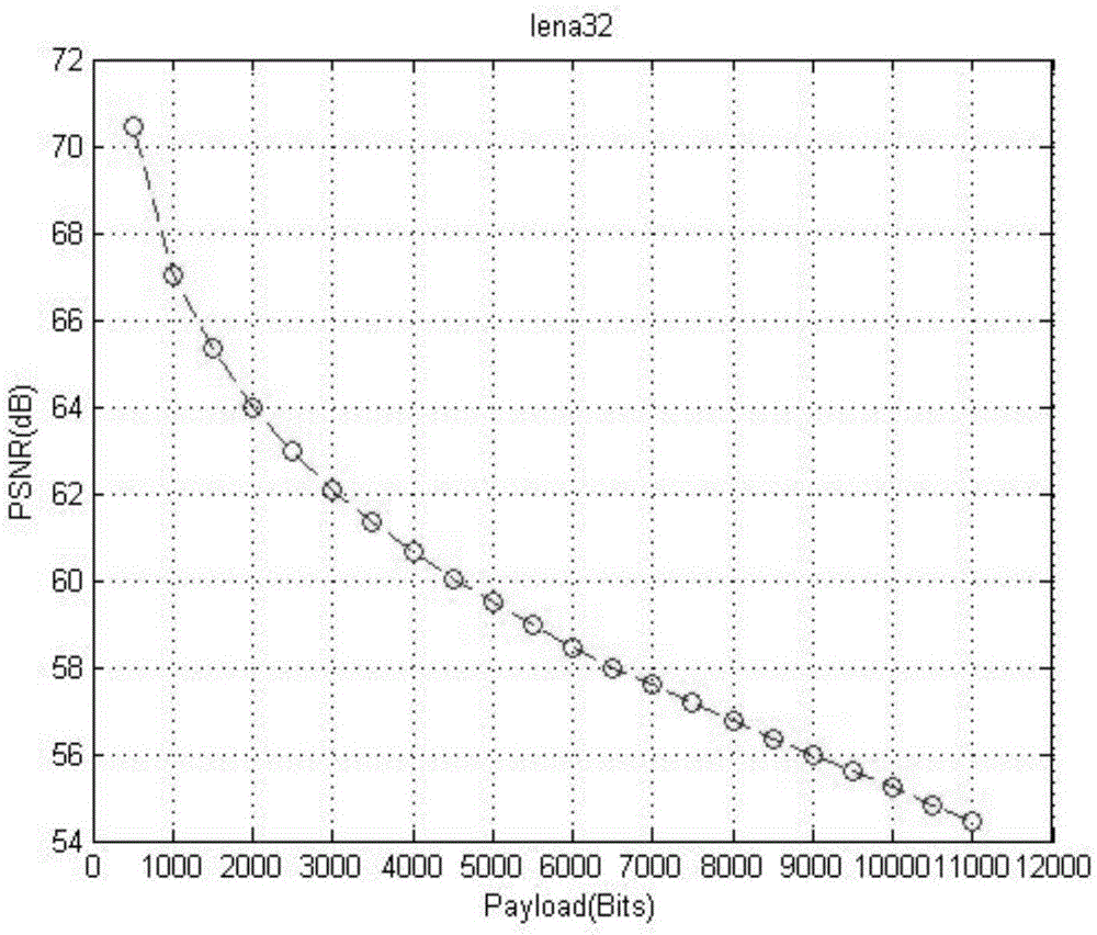 Reversible information hiding method based on blocked self-adaptive histogram translation