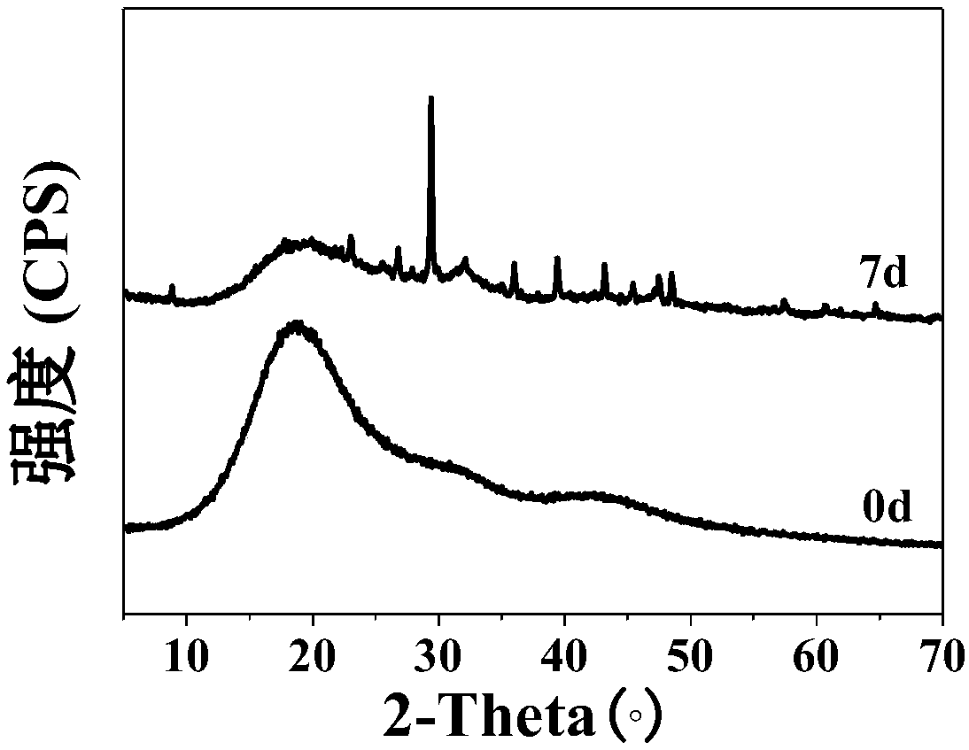 Pulp capping agent for treating dental pulp lesions as well as preparation method and application thereof