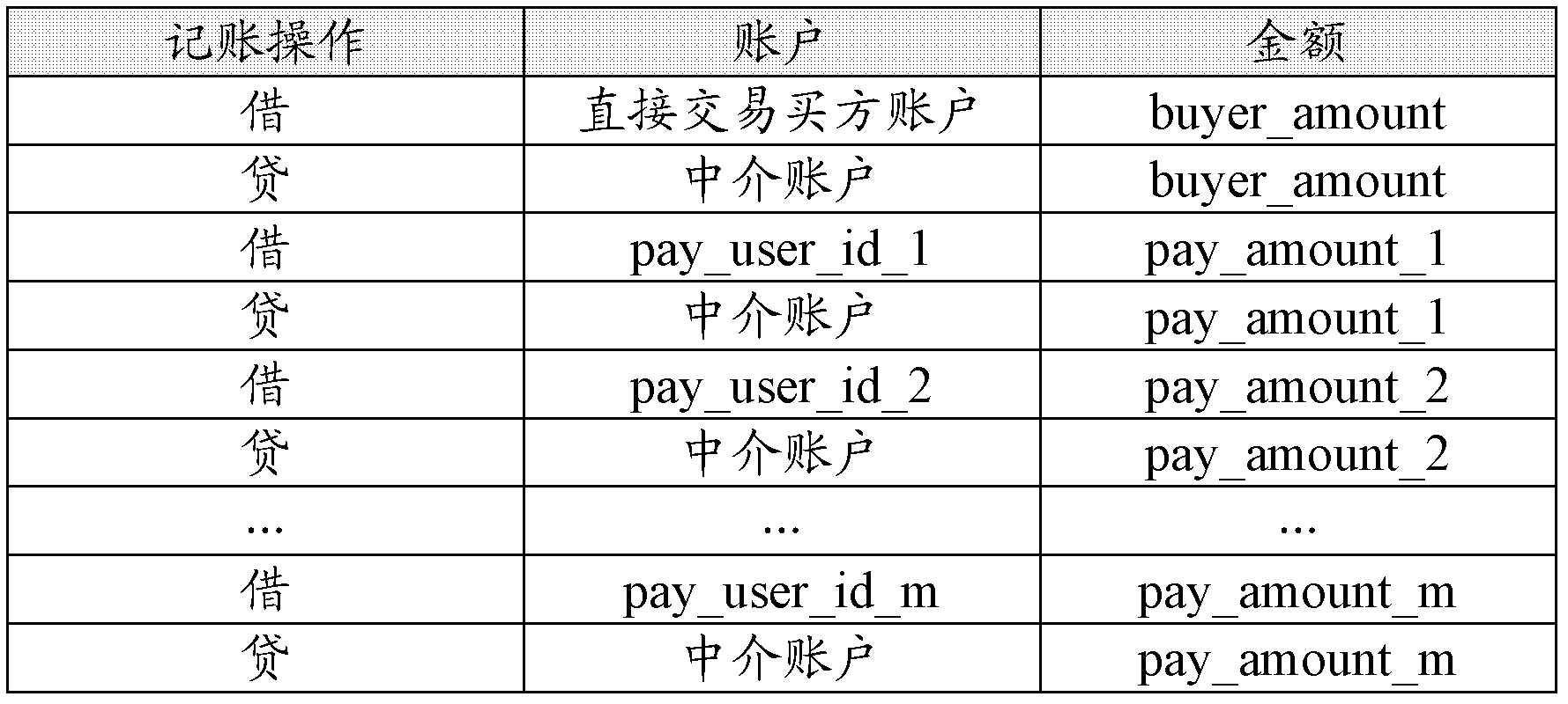 Network transaction payment processing system and method