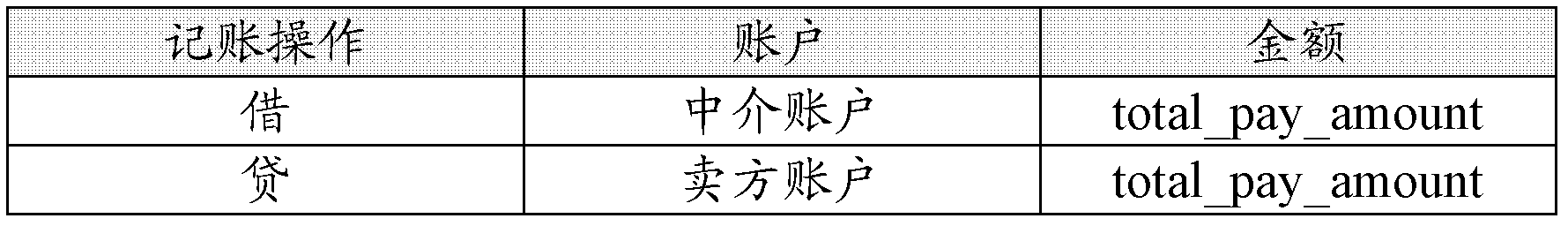 Network transaction payment processing system and method