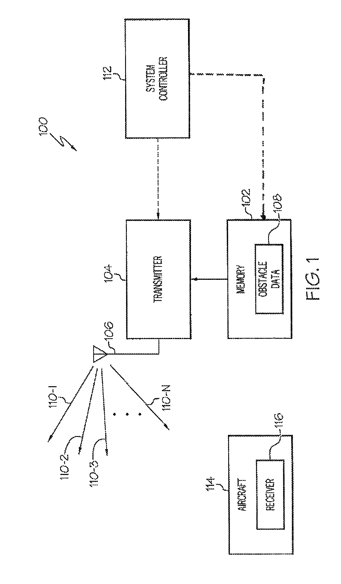 Stationary obstacle identification system