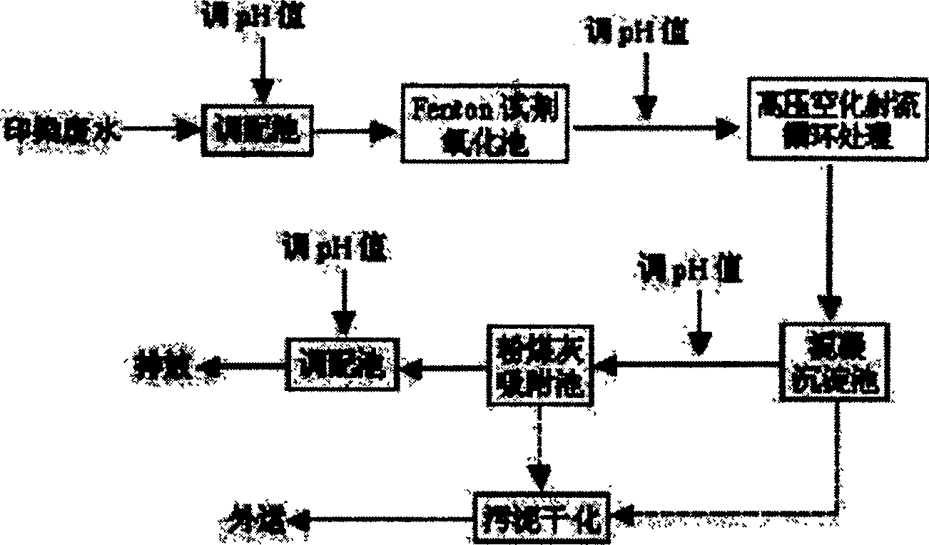 Method for treating printing and dyeing waste water by high pressure cavitation jet combined with fenton reagent