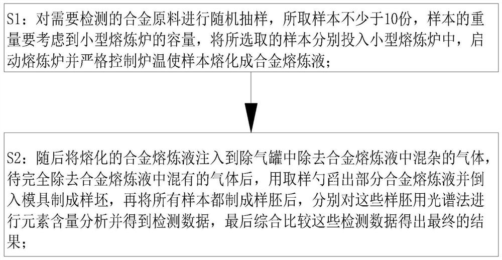 Method for detecting content of elements in alloy raw material