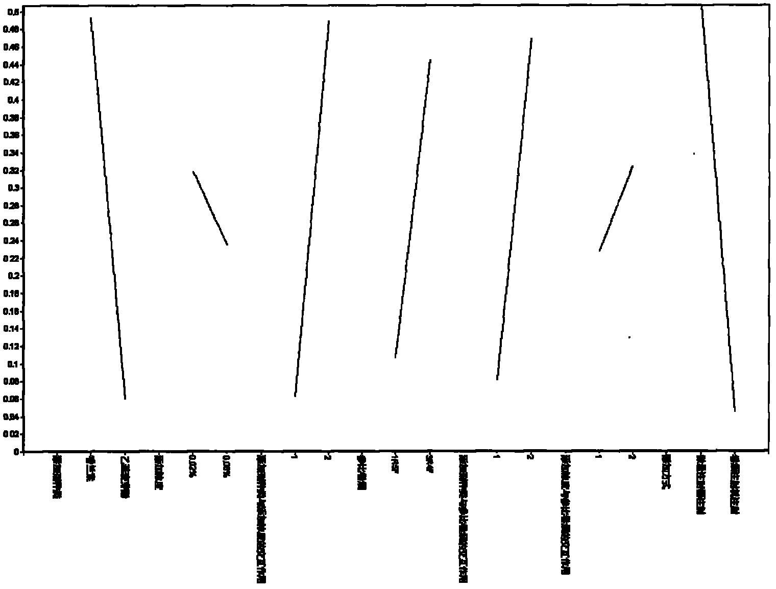 Method of screening exogenous additive factor influencing content of cigarette special smoke component