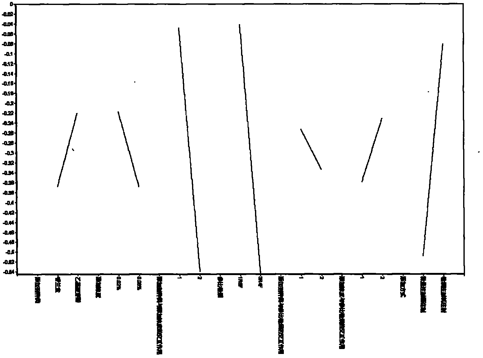 Method of screening exogenous additive factor influencing content of cigarette special smoke component