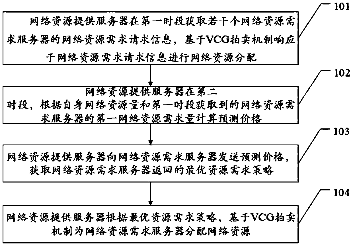 Main and distribution network integrated dynamic resource allocation method and device