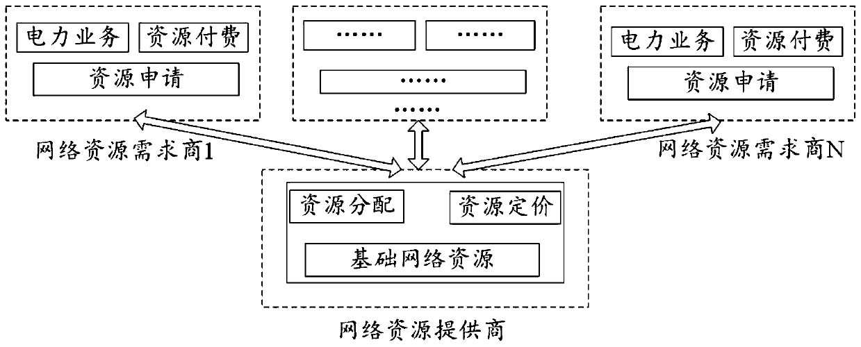 Main and distribution network integrated dynamic resource allocation method and device