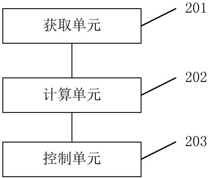 Method and system for allocating shuttle bus parking spaces in intelligent transportation