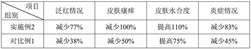 Composite plant extracting solution as well as preparation method and application thereof